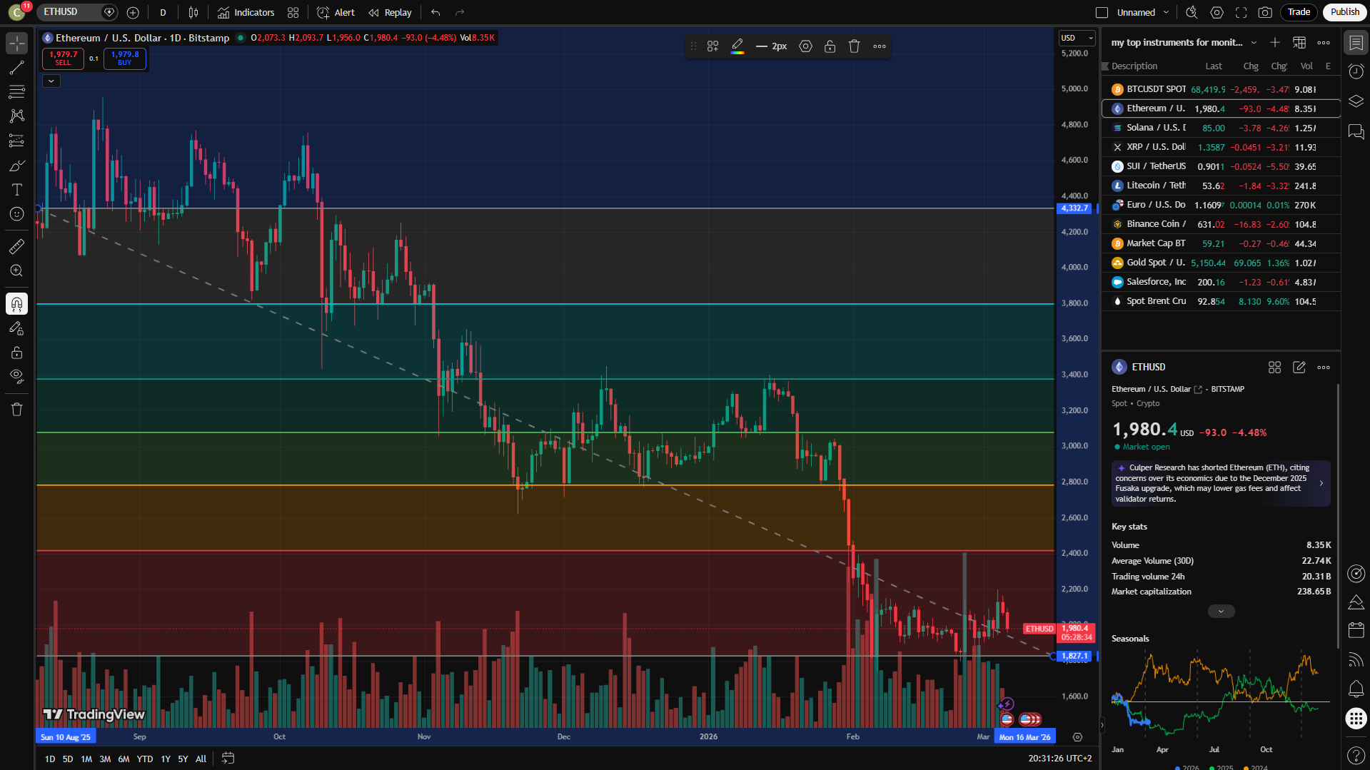 TradingView (dark)