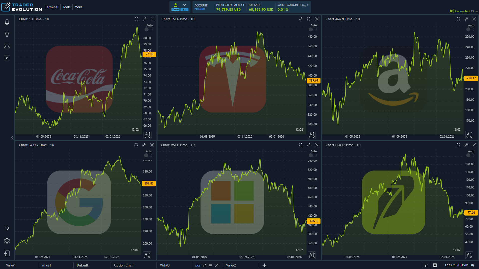 TraderEvolution web platform — chart grid (dark)