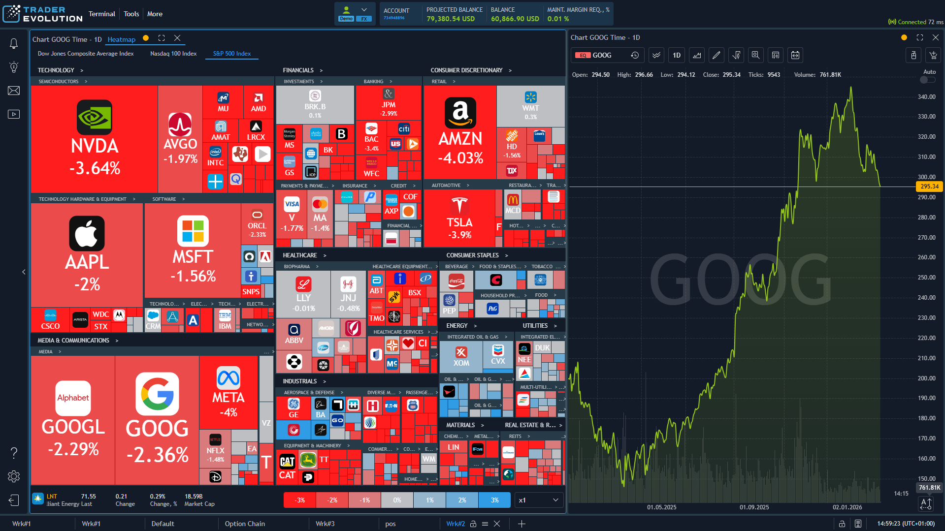 TraderEvolution web platform — heatmap (dark)