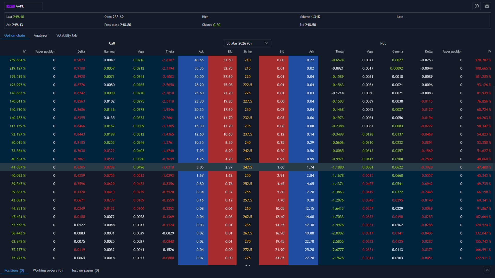 Option Chain (dark)