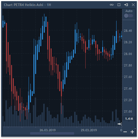 best stock chart tool for mac