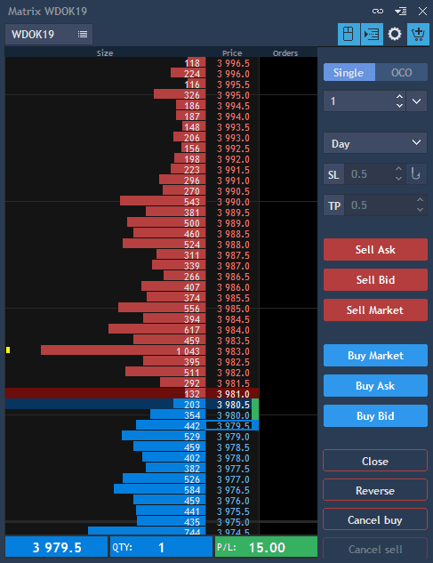 Active trading