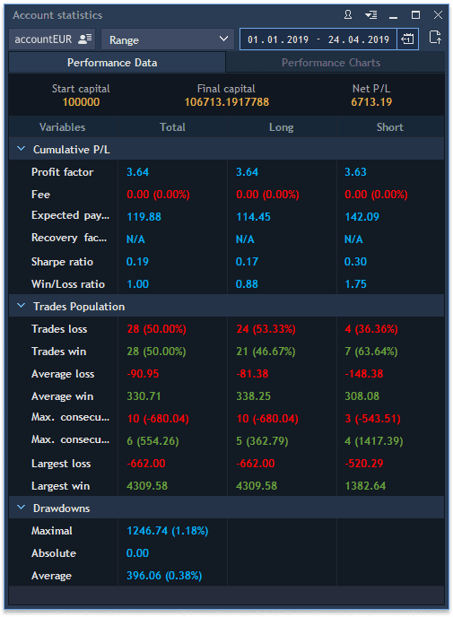 Account statistics