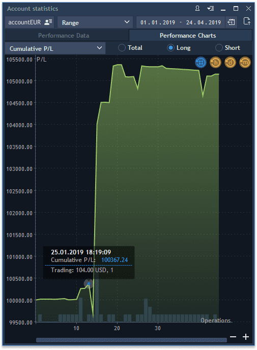 Account statistics