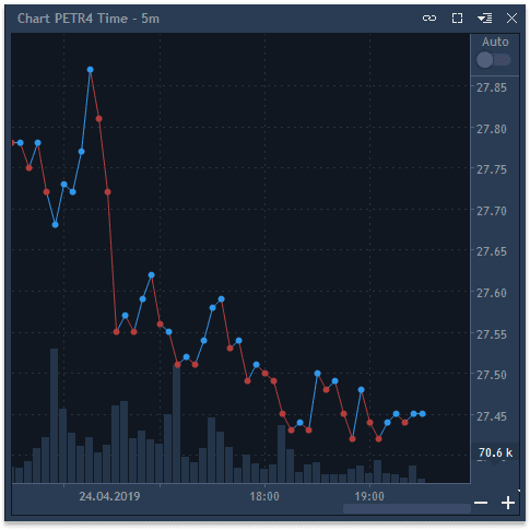 Chart types