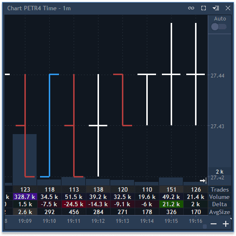 Volume analysis