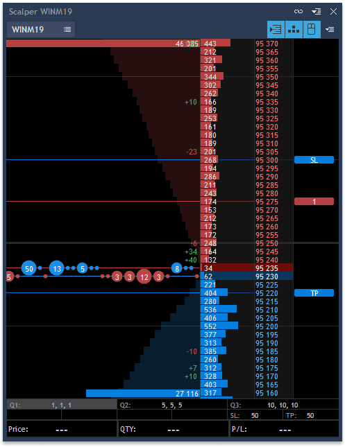 Active trading