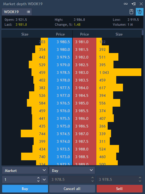 Active trading