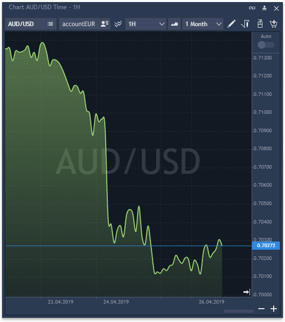 Chart Chart