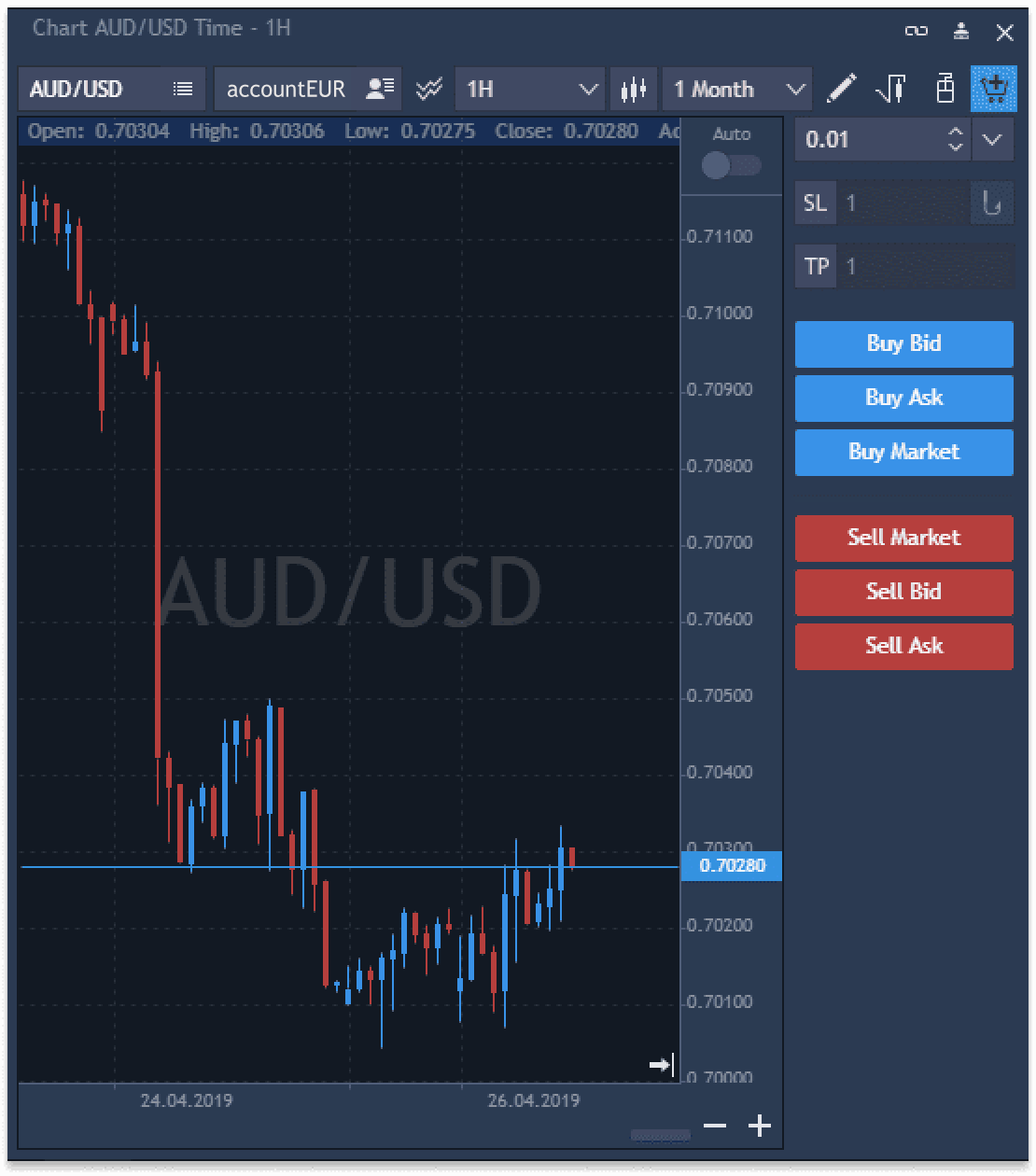 Web Trading Platform by TraderEvolution