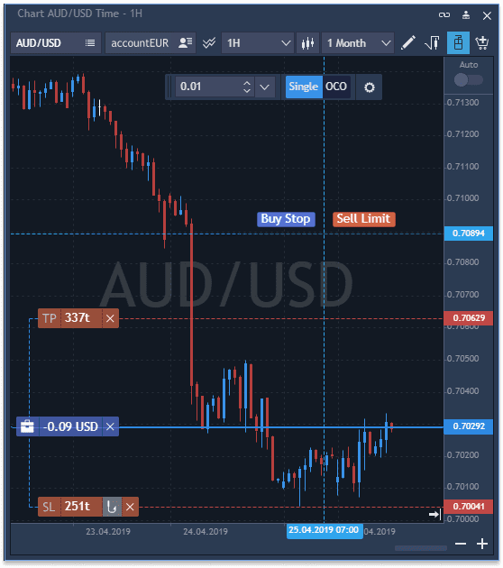 Charting Platform