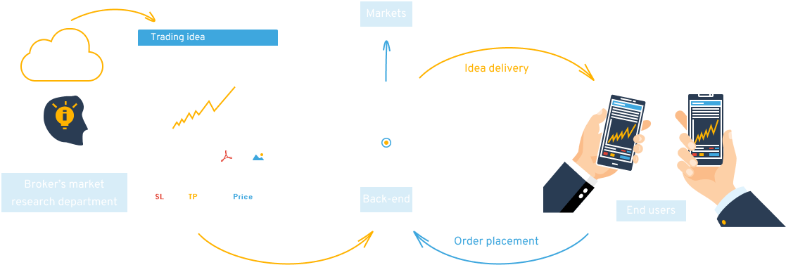 Idea Price Chart